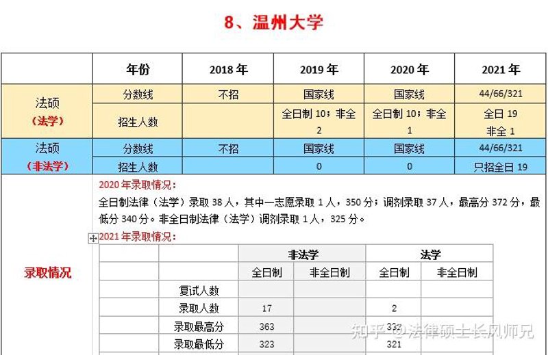 温州大学分数线：历年变化与未来趋势