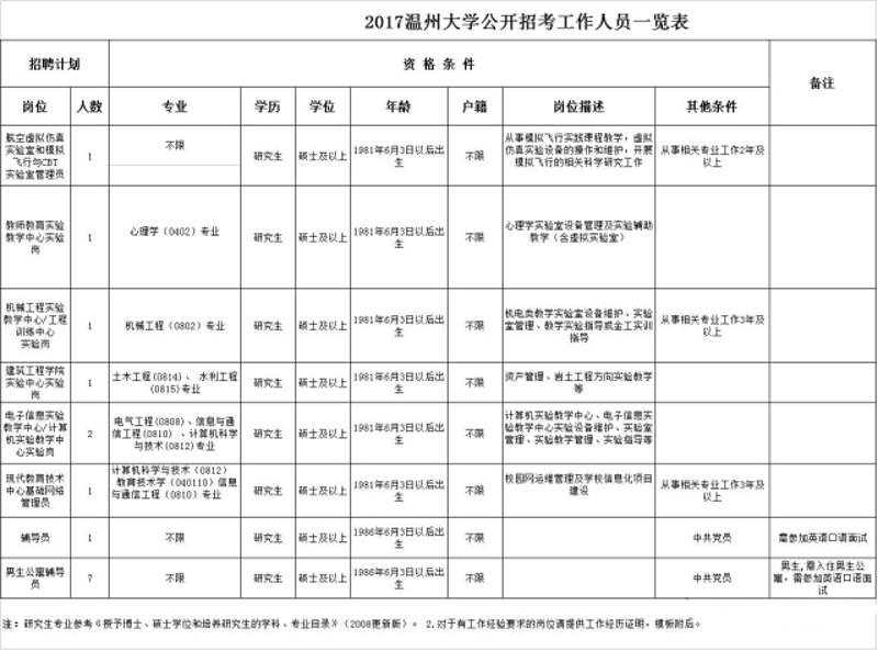 温州大学：从传统到现代的蜕变