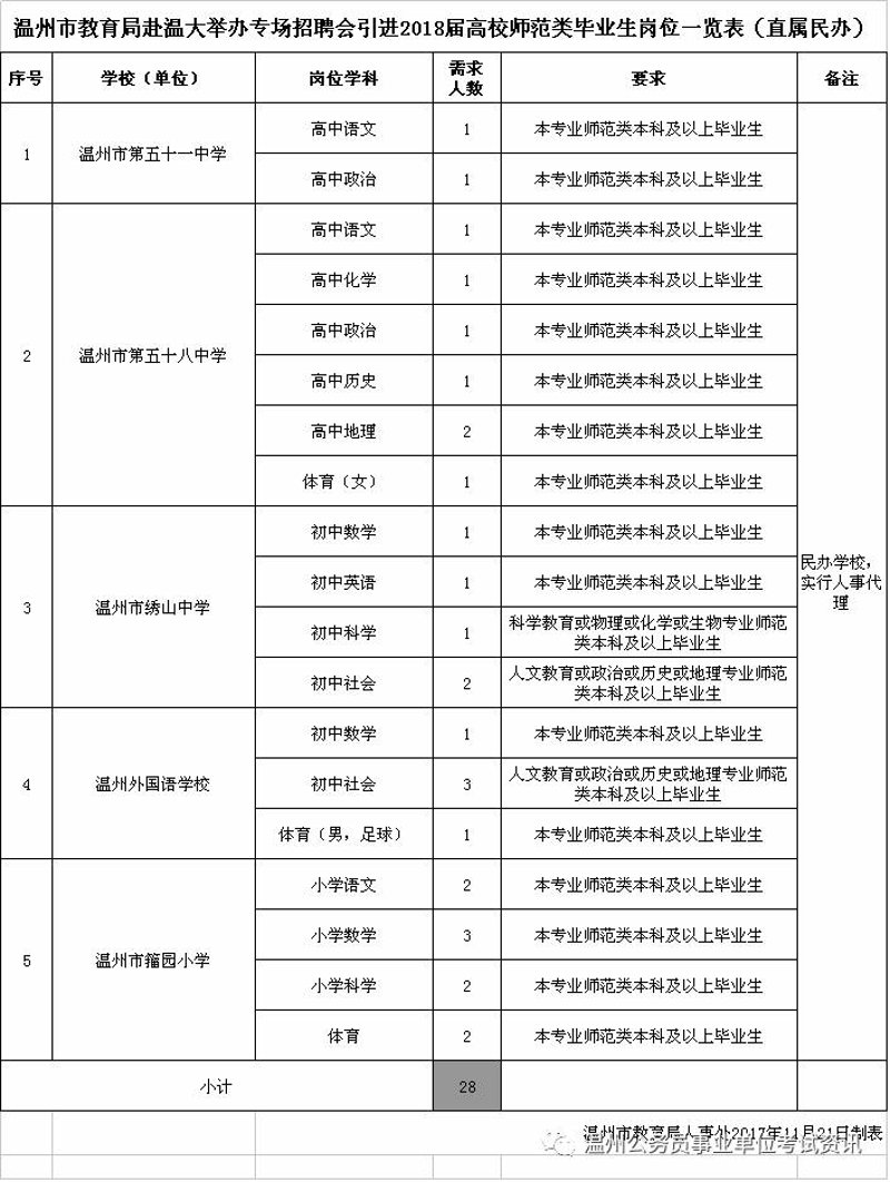 温州大学的专业设置如何？