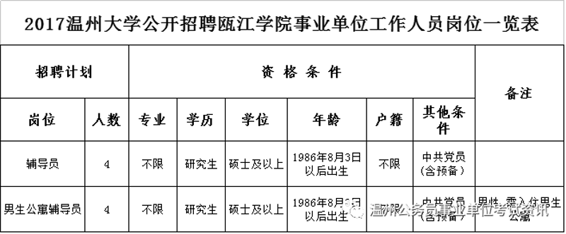 温州大学的专业设置丰富多样，包括人文社科、理工科、艺术设计等多个领域。今天我们就来聊聊其中几个热门专业的选择，看看它们的优势与劣势。