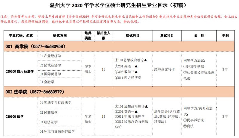 温州大学官网，开启你的学术之旅