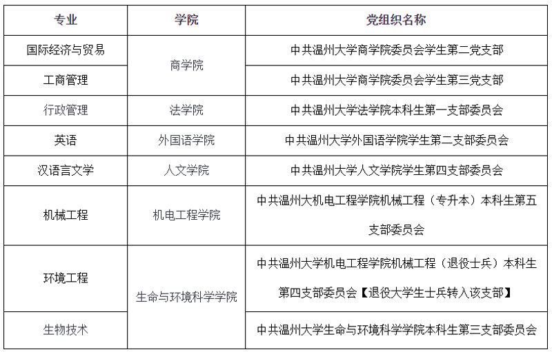 温州大学官网：探索知识的海洋