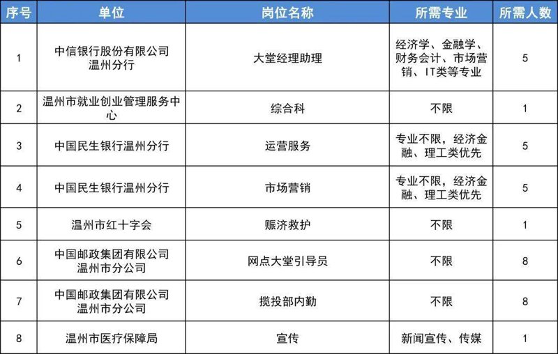 温州大学：走进知识的殿堂