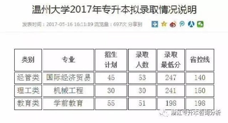 温州大学的教育质量如何？